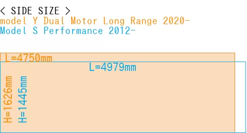 #model Y Dual Motor Long Range 2020- + Model S Performance 2012-